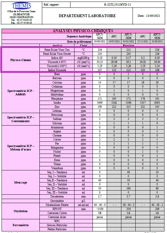 Analyses physico chimiques