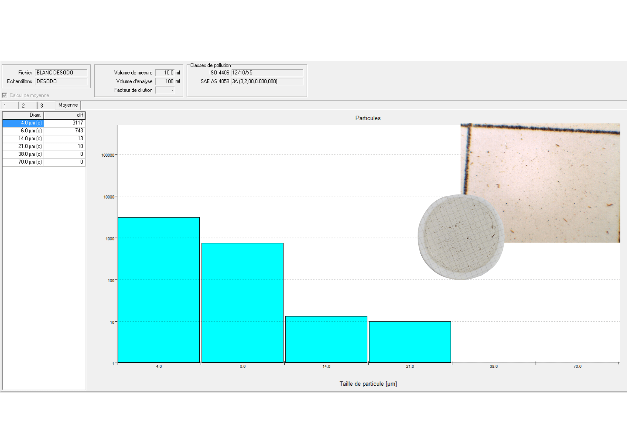 Les analyses membrane au laboratoire Themis