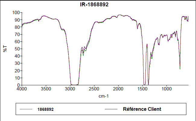 tribology in oil filtration