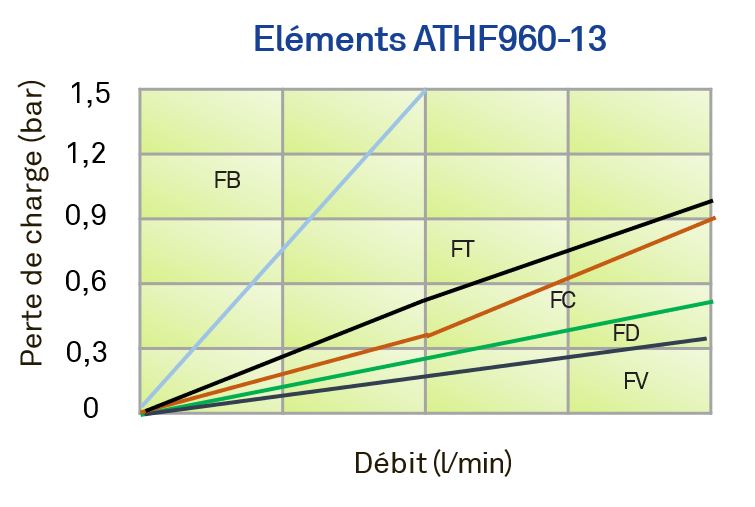 ATHF960
