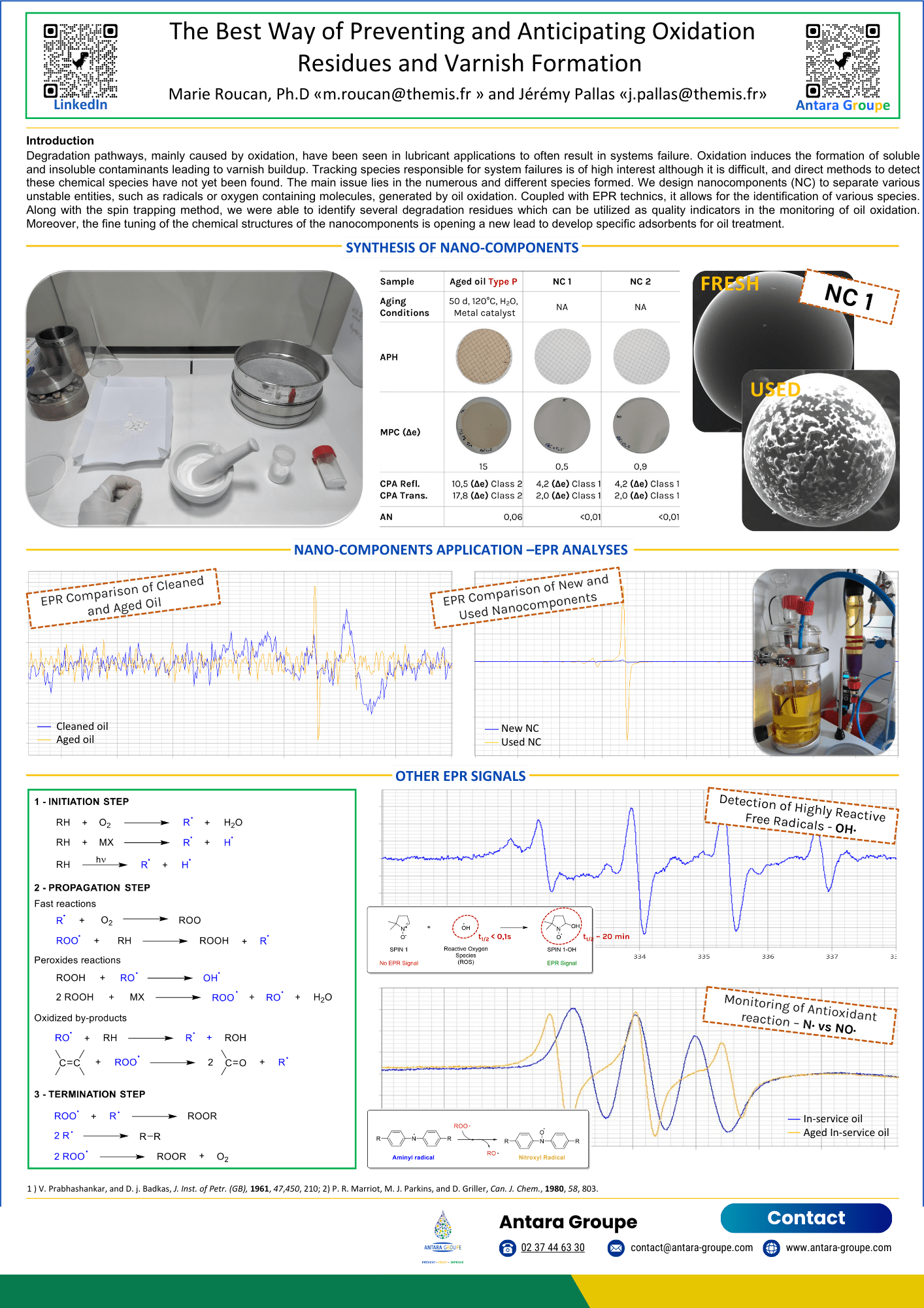 “Antara Groupe presentation on lubricant oxidation prevention at STLE 2025”