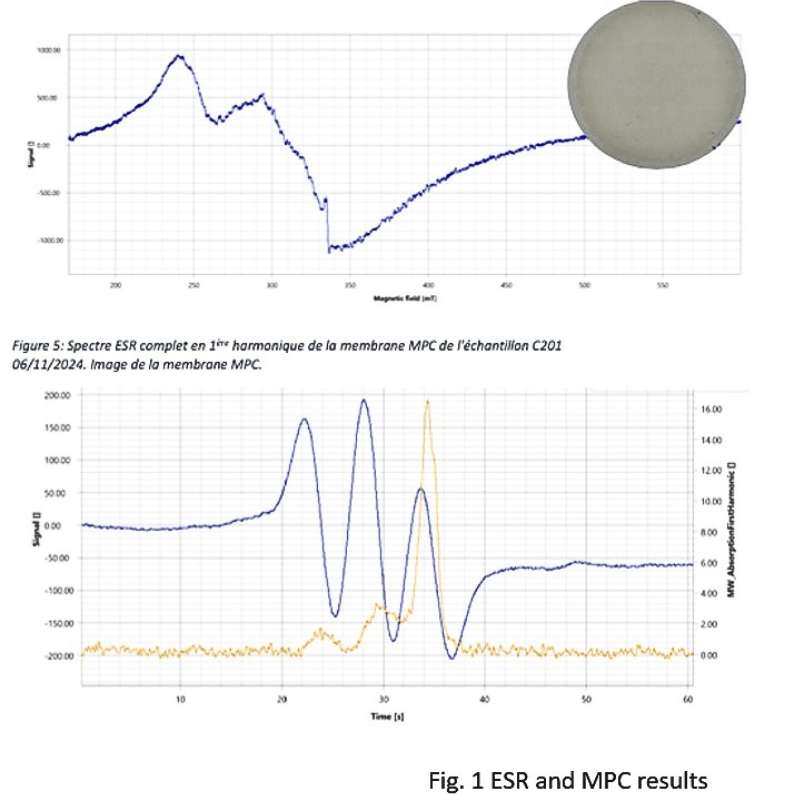 MPC / APH membrane results