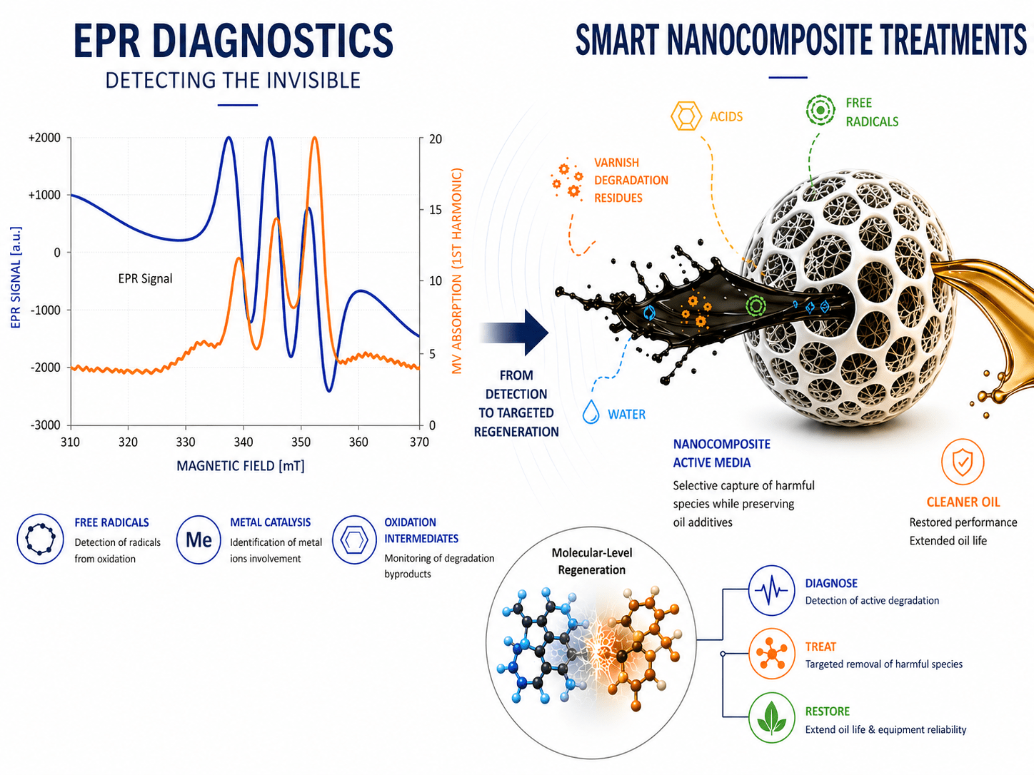 NANOCOMPOSANT