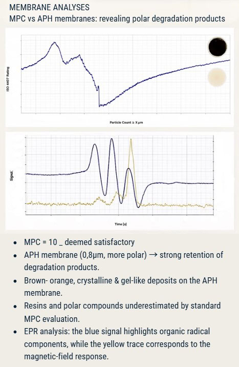 EPR analysis confirming aminyl radicals and copper-related lubricant degradation