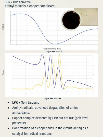 EPR analysis confirming aminyl radicals and copper-related lubricant degradation